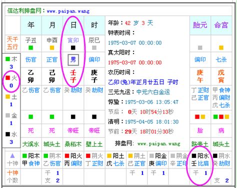 本命屬火|生辰八字查詢，生辰八字五行查詢，五行屬性查詢